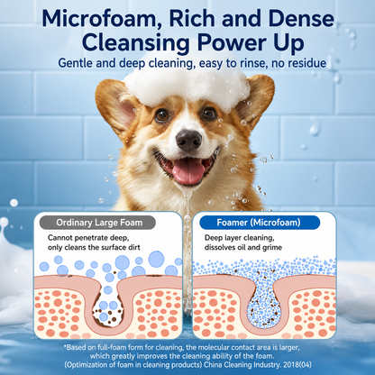 HipiDogs Electric Pet Bubble Bath Sprayer – 2-in-1 Foaming Shower Brush for Dogs & Cats