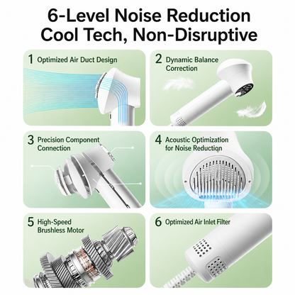HipiDogs 2-in-1 Pet Dryer Brush | Adjustable Temperature & Low Noise Grooming Dryer